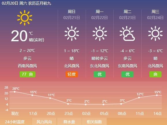 北京气温.jpg