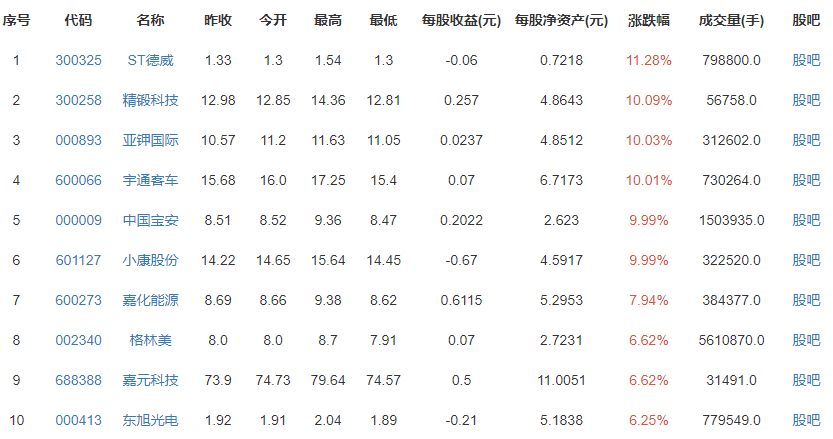 小米造车未立项