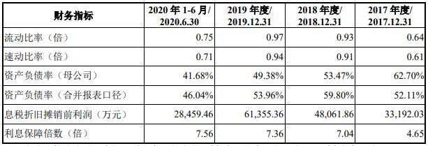 公司主要偿债能力指标.jpg