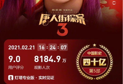唐探3中国影史最快破40亿