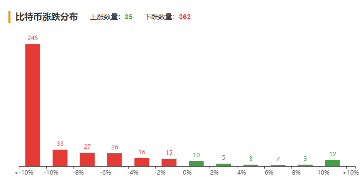 比特幣漲跌分布.png 比特幣漲跌分布.png