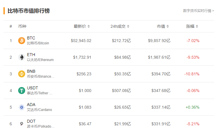 比特幣市值排行榜.png 比特幣市值排行榜.png