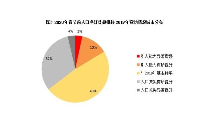 春節(jié)消費(fèi)新趨勢