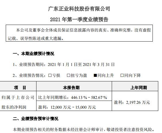 一季度净利润为1.2亿-1.5亿元.jpg