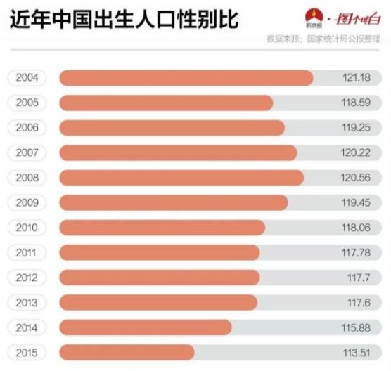 近年中国出生人口性别比.jpg
