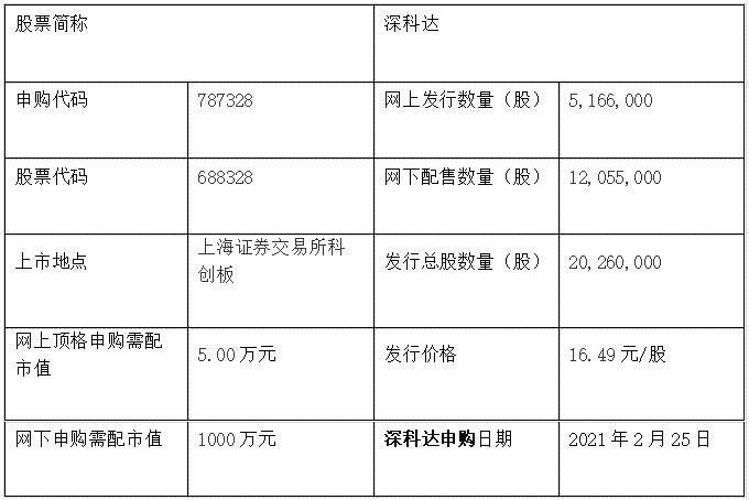 深科達(dá)申購(gòu)信息.jpg 深科達(dá)申購(gòu)信息.jpg