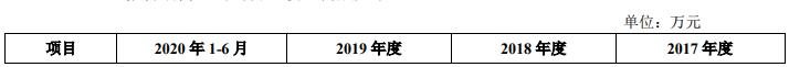 公司營(yíng)業(yè)收入構(gòu)成1.jpg 公司營(yíng)業(yè)收入構(gòu)成1.jpg