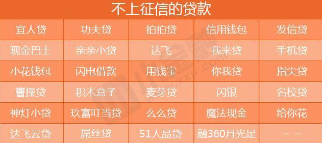 哪些網(wǎng)貸不上征信