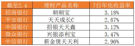 活期寶有風(fēng)險(xiǎn)嗎 活期寶有風(fēng)險(xiǎn)嗎