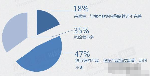 活期寶有風(fēng)險(xiǎn)嗎 活期寶有風(fēng)險(xiǎn)嗎