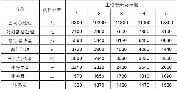 上調(diào)最低工資標(biāo)準(zhǔn).png
