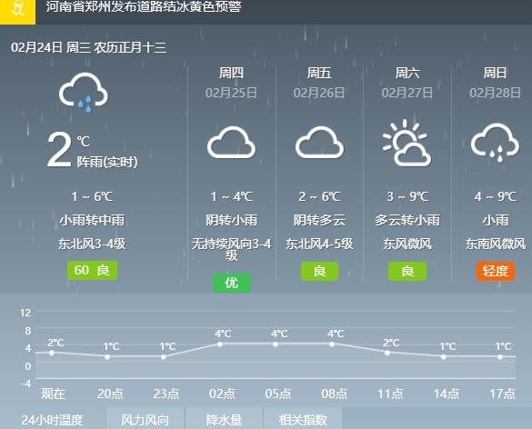 鄭州氣溫.jpg 鄭州氣溫.jpg