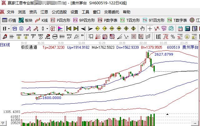 貴州茅臺大跌.jpg 貴州茅臺大跌.jpg