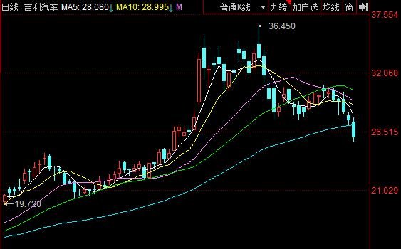 吉利汽车股票行情.jpg