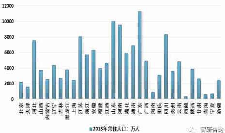 重慶有多少人口