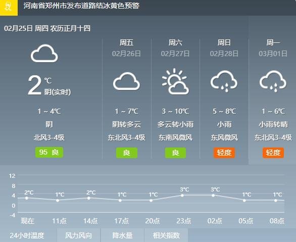 郑州气温.jpg