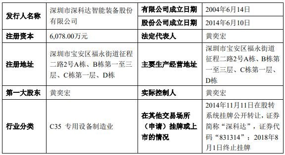 發(fā)行人基本情況.jpg 發(fā)行人基本情況.jpg