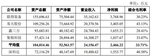 公司與主要競爭對手經(jīng)營情況的對比.jpg 公司與主要競爭對手經(jīng)營情況的對比.jpg