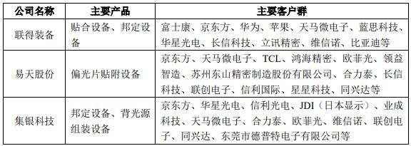 可比公司的業(yè)務(wù)對比情況1.jpg 可比公司的業(yè)務(wù)對比情況1.jpg