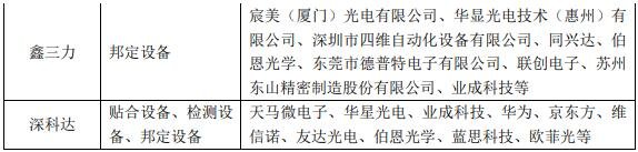 可比公司的業(yè)務(wù)對比情況2.jpg 可比公司的業(yè)務(wù)對比情況2.jpg