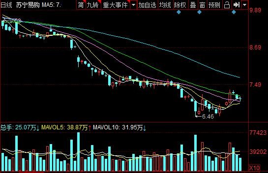 蘇寧易購股票行情.jpg 蘇寧易購股票行情.jpg