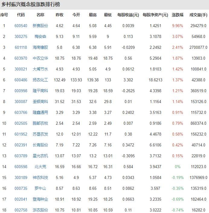 乡村振兴股票有哪些,乡村振兴的意义及振兴的五个方面,乡村振兴股票