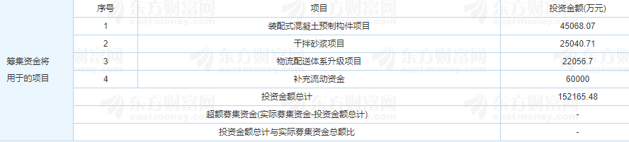 四方新材中簽號(hào)