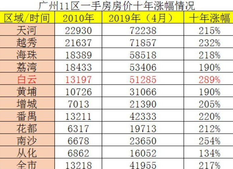 廣州十大豪宅小區(qū)