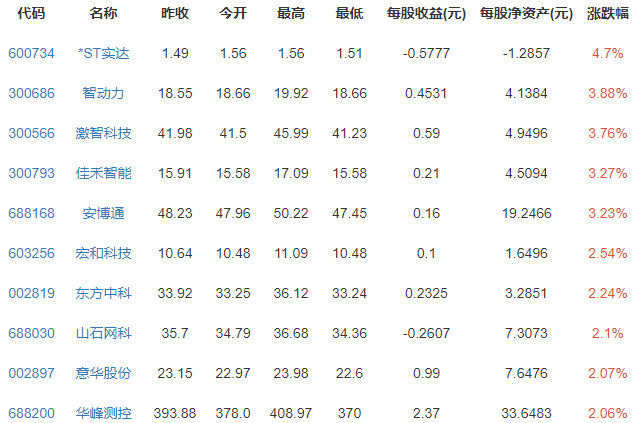 今日头条 > 正文   华工科技(000988):华工科技产业有限公司是国家