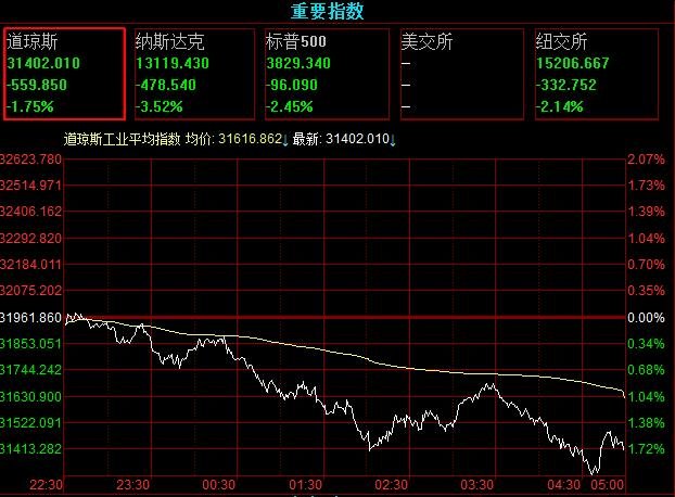 美股.jpg 美股.jpg