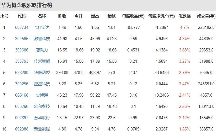華為概念股漲跌排行榜.jpg 華為概念股漲跌排行榜.jpg