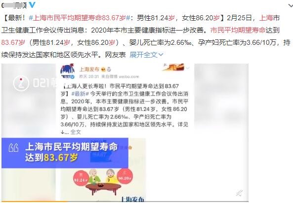 上海市民平均期望寿命83.67岁.jpg