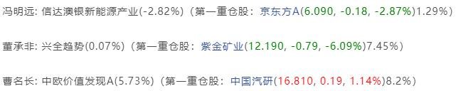 收益或跌幅小于5%的基金.jpg 收益或跌幅小于5%的基金.jpg