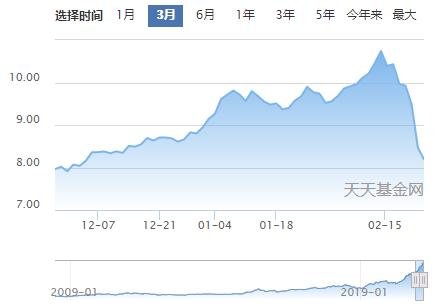 易方達(dá)中小盤混合.jpg 易方達(dá)中小盤混合.jpg