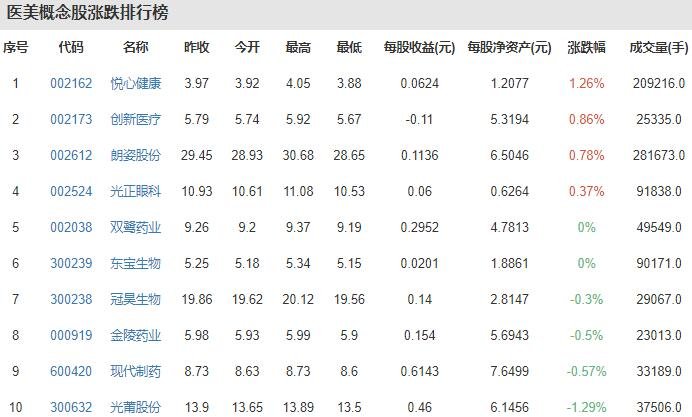 醫(yī)美概念股漲跌排行榜.jpg