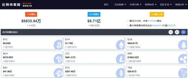 比特幣一天又有11萬人爆倉