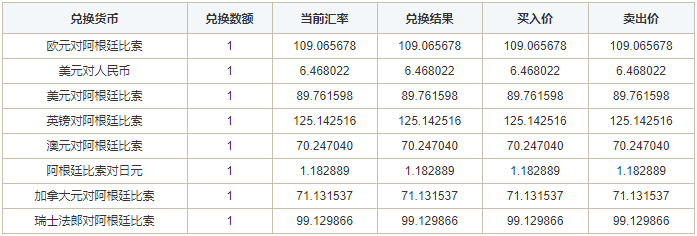 五大国际货币_纪录片 货币 主创团队货币ii_货币互换 货币掉期