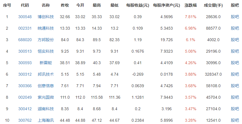 部分5G機(jī)型頻頻斷貨 部分5G機(jī)型頻頻斷貨