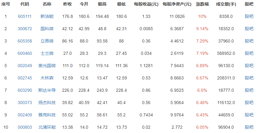 手机芯片全面紧缺