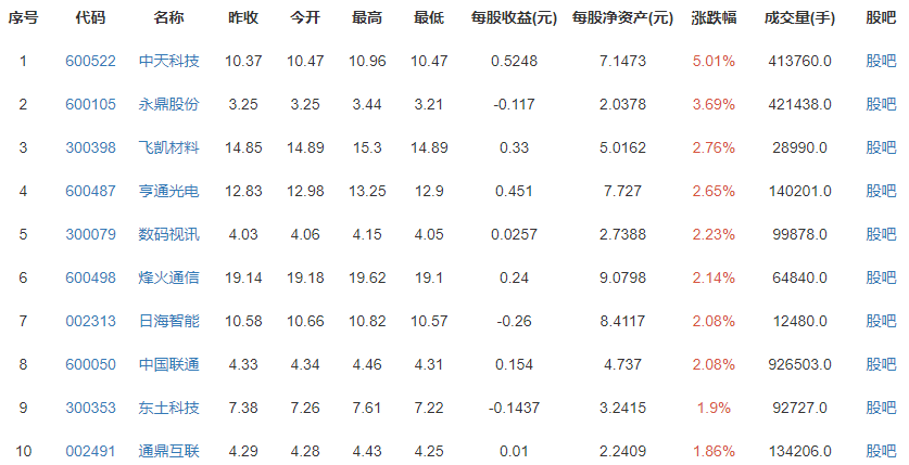 我国移动宽带用户普及率达到108%