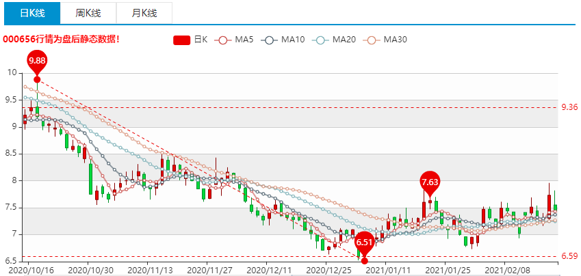 金科股份拟发行公司债券