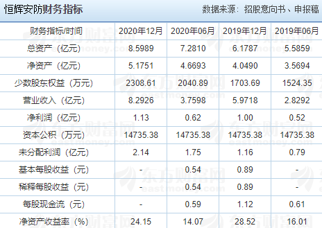 恒輝安防中簽號