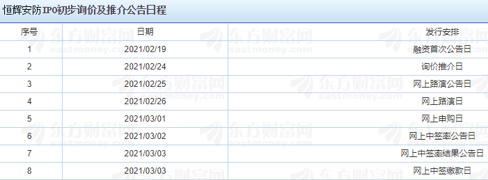 恒輝安防中簽號