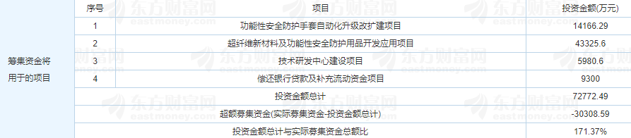 恒輝安防中簽號