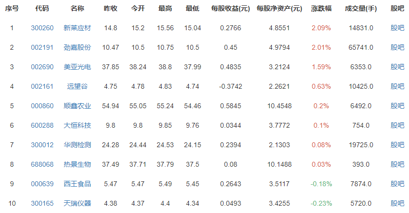 海底撈2020年凈利潤下降九成 海底撈2020年凈利潤下降九成