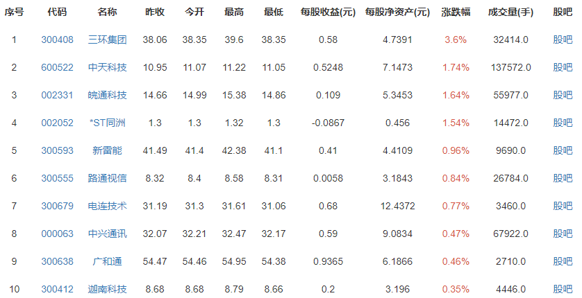 5G流量單價兩年降46%