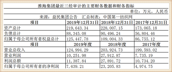 益民集團(tuán)3.png 益民集團(tuán)3.png