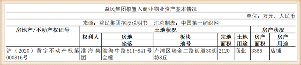 益民集團(tuán)4.png 益民集團(tuán)4.png