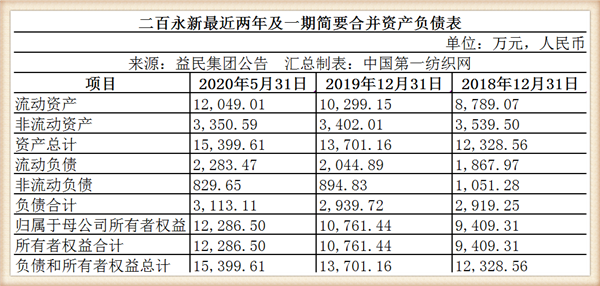 益民集團(tuán)5.png 益民集團(tuán)5.png
