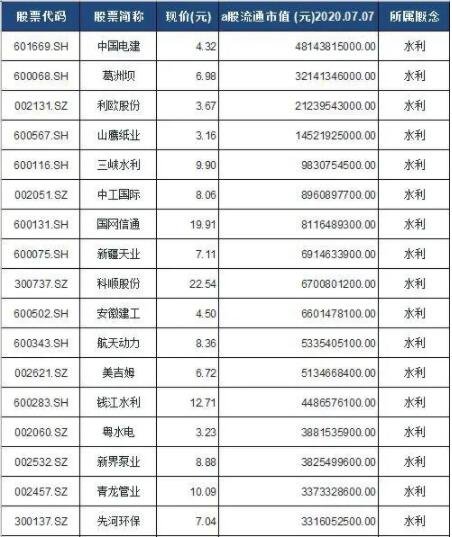 水利相關(guān)上市公司.jpg